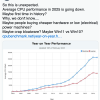 20年来CPU性能首次下降！玩家猜测Windows也要背锅