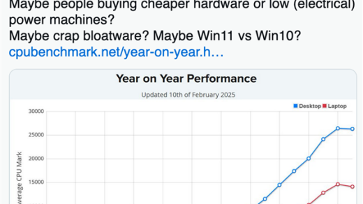 20年来CPU性能首次下降！玩家猜测Windows也要背锅