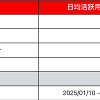 数据揭露DeepSeek崛起的秘诀
