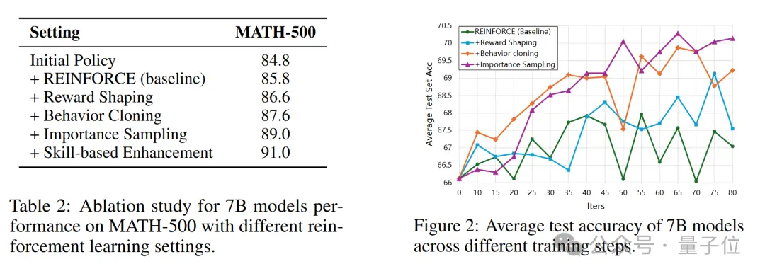 不蒸馏 R1 也能超越 DeepSeek，上海 AI Lab 用 RL 突破数学推理极限
