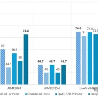 不蒸馏 R1 也能超越 DeepSeek，上海 AI Lab 用 RL 突破数学推理极限