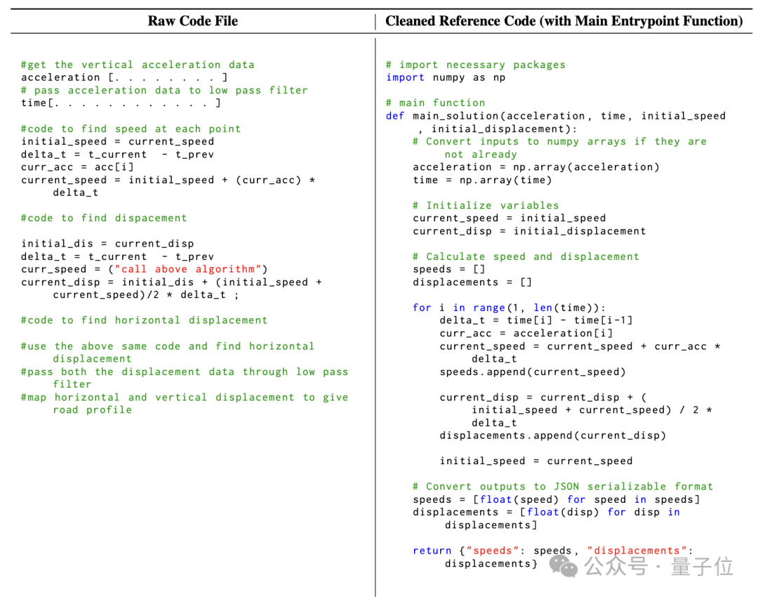 DeepSeek 团队新作:把代码变成思维链,大模型推理各种能力全面提升