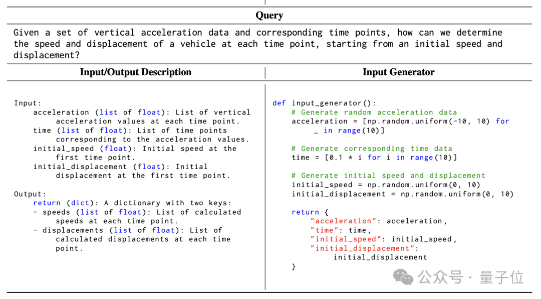 DeepSeek 团队新作:把代码变成思维链,大模型推理各种能力全面提升