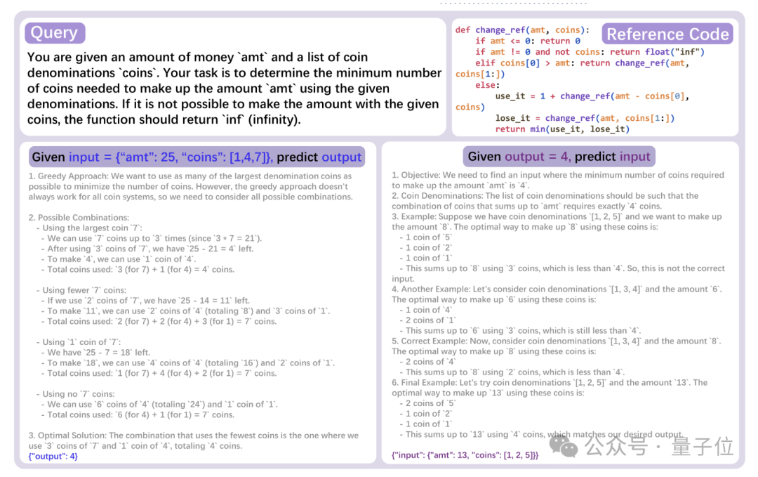 DeepSeek 团队新作:把代码变成思维链,大模型推理各种能力全面提升