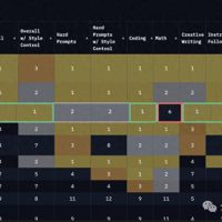 新版GPT-4o登顶竞技场反超DeepSeek 奥特曼：还会更好