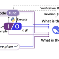 DeepSeek 团队新作：把代码变成思维链，大模型推理各种能力全面提升