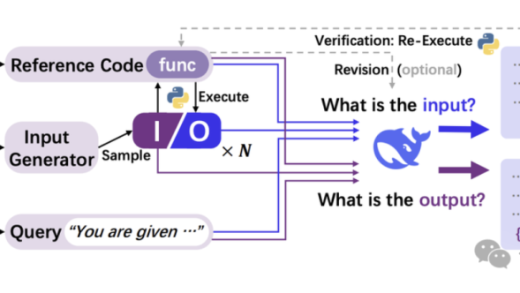 DeepSeek 团队新作：把代码变成思维链，大模型推理各种能力全面提升