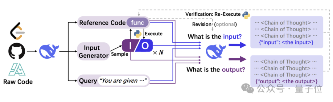 DeepSeek 团队新作:把代码变成思维链,大模型推理各种能力全面提升