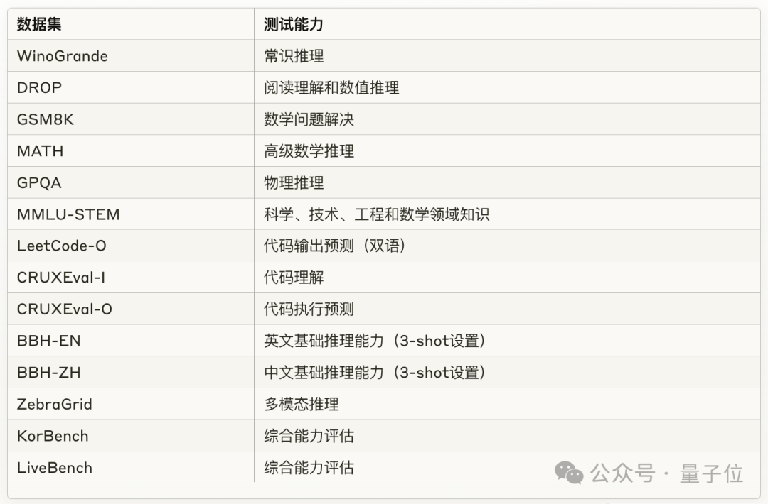 DeepSeek 团队新作:把代码变成思维链,大模型推理各种能力全面提升