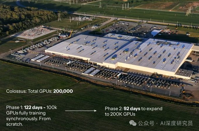 Grok 3发布会全程回顾 马斯克现场演示超强AI能力