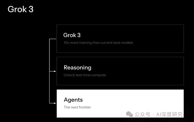 Grok 3发布会全程回顾 马斯克现场演示超强AI能力