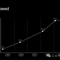 Grok 3发布会全程回顾 马斯克现场演示超强AI能力