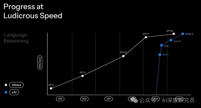 Grok 3发布会全程回顾 马斯克现场演示超强AI能力