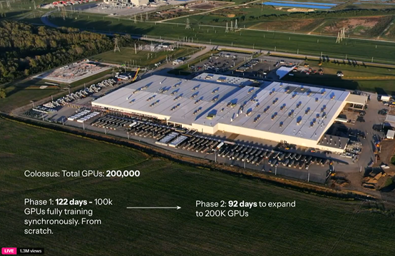 疯狂狙击OpenAI 马斯克发布“地表最强”Grok 3：但后院却起火了