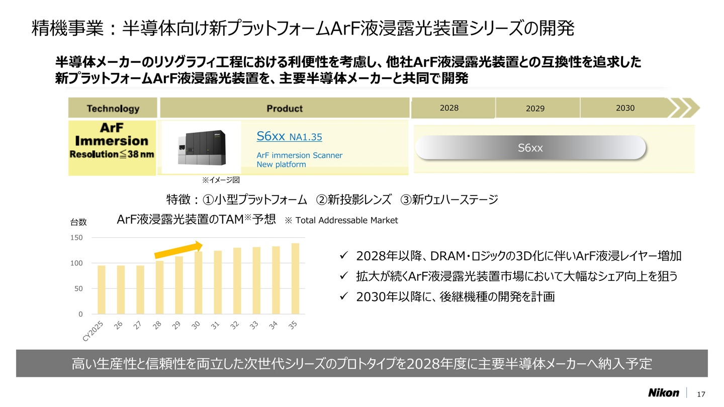 尼康拟于 2028 财年推出新款浸没式 ArF 光刻机,与 ASML 主导生态兼容 尼康拟于 2028 财年推出新款浸没式 ArF 光刻机,与 ASML 主导生态兼容
