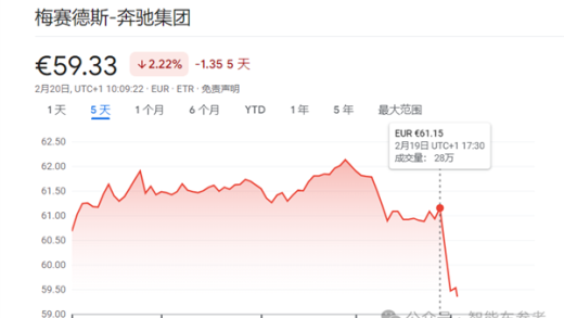 奔驰交出冰点年报