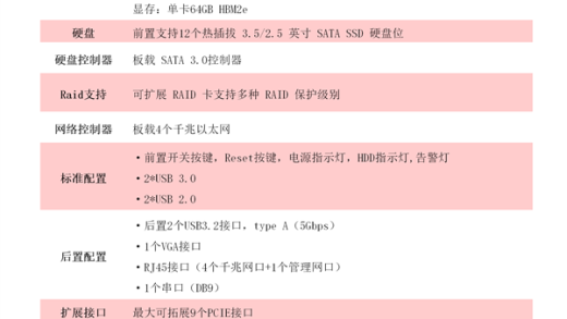 龙芯DeepSeek推理一体机发布：CPU、系统全国产 摆脱对国外技术依赖