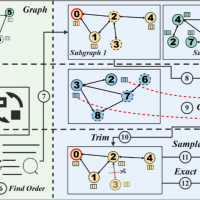 中国科大突破图神经网络训练瓶颈，Capsule 系统性能提升 12 倍