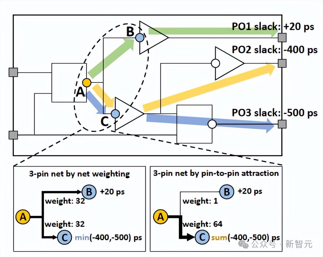 南大钱超 AI 团队攻克百亿晶体管难题，斩获 EDA 顶会 2025 最佳论文