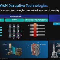 三星目标到2030年实现1000层NAND 已开始400层晶圆键合