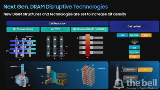 三星目标到2030年实现1000层NAND 已开始400层晶圆键合