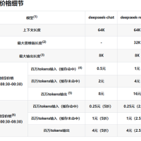 DeepSeek宣布下调API调用价格！夜间错峰时段更便宜 R1直接打2.5折