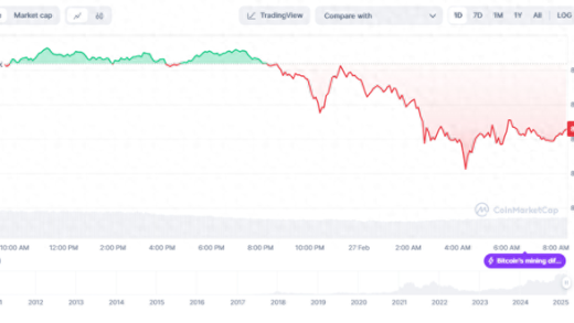 比特币快速下挫 英伟达超预期财报也无法缓解恐慌情绪？