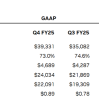 英伟达仍未失守