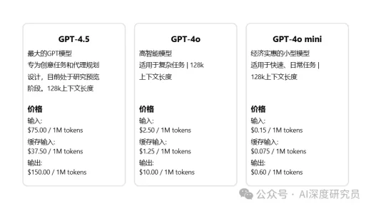 GPT-4.5发布会全程回放：如何在顶级AI模型竞争中脱颖而出？功能与价格深度分析