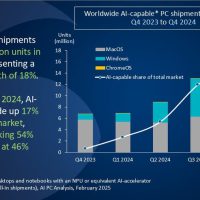 AI PC爆发！苹果成大赢家，但DeepSeek正在改变规则