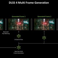 DLSS/FSR/XeSS区别详解：看完秒懂