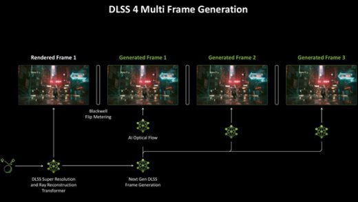 DLSS/FSR/XeSS区别详解：看完秒懂