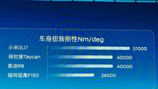 雷军回应小米SU7发布会被对比：感谢同行对小米汽车技术的认可