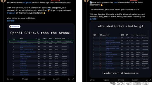 GPT-4.5登顶6小时即失守！Grok-3上演1分逆袭