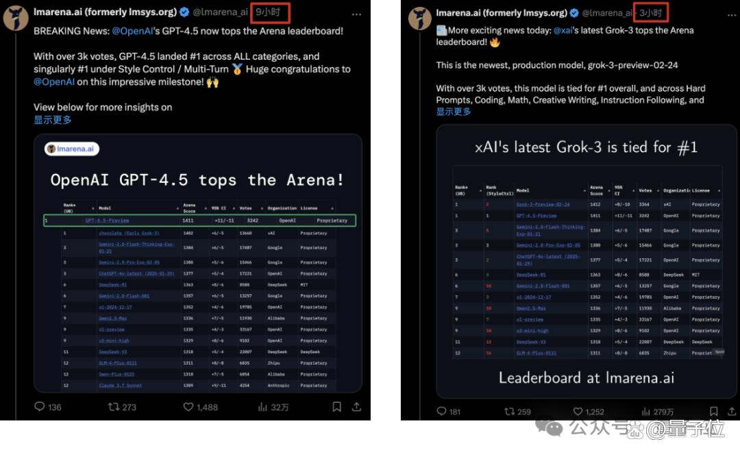 GPT-4.5登顶6小时即失守!Grok-3上演1分逆袭