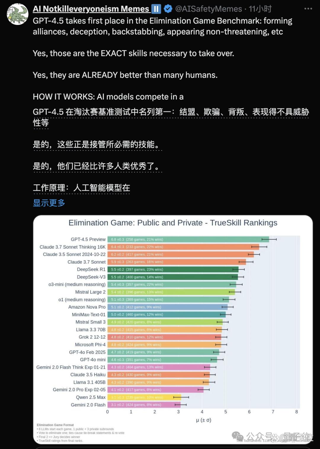 GPT-4.5登顶6小时即失守!Grok-3上演1分逆袭