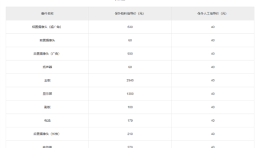 小米15 Ultra备件保外维修价格出炉：换主板最高3540元