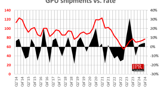 NVIDIA GPU缺货害了整个行业！份额丢掉1.8％