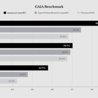 实测 Manus：首个真干活 AI，中国造（附50个用例 + 拆解）