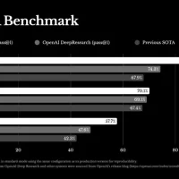 一手体验：首款通用Agent产品Manus，效果如何？