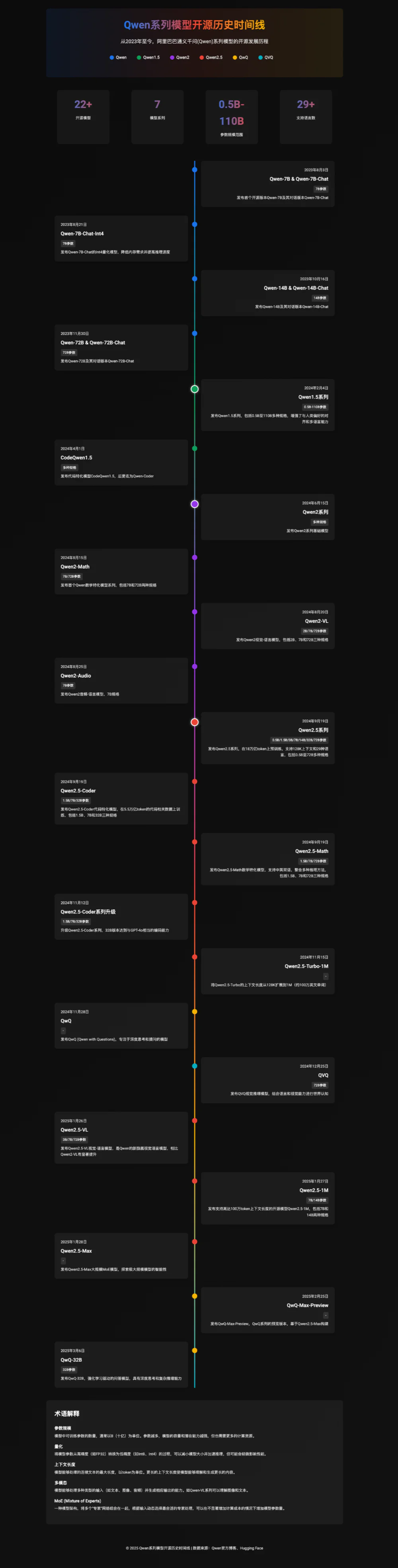 一手体验：首款通用Agent产品Manus，效果如何？
