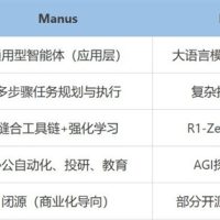 Manus刷屏科技圈：背后原因发人深思
