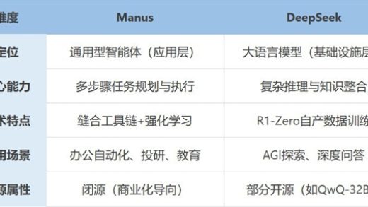 Manus刷屏科技圈：背后原因发人深思