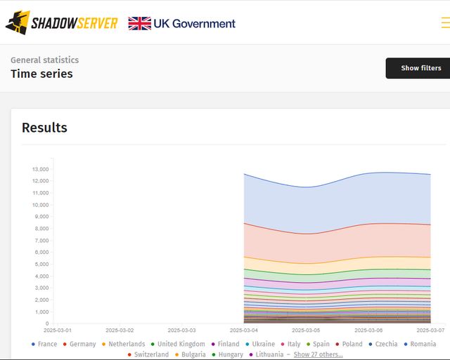 9.3/10 分 VMware 高危漏洞被紧急修复：影响 3.7 万台 ESXi 服务器