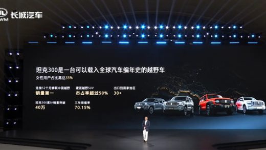 长城汽车：坦克300是一台可以载入全球汽车编年史的越野车 女性用户占比35%
