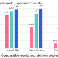 训练机器人做家务“有一手” 智元发布首个通用具身基座大模型