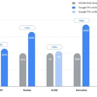 DeepSeek掀起算力革命，英伟达挑战加剧，ASIC芯片悄然崛起