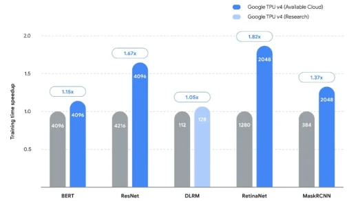 DeepSeek掀起算力革命，英伟达挑战加剧，ASIC芯片悄然崛起
