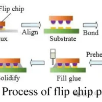 芯片巨头，看上“新”技术
