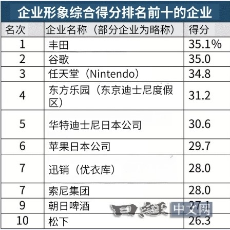 Switch 2有望成为最贵任天堂主机